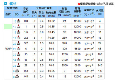 【GMT 聯軸器 十字間隔環型 FACJ】價格,廠家,圖片,其他傳動件,昆山興盛鐵模具配件-